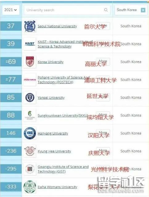 韩国大学排名.png