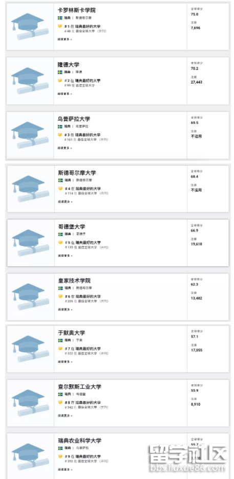 瑞典大学排名.png 瑞典大学排名.png