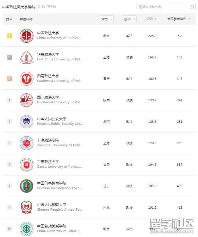 软科政法类.png 软科政法类.png