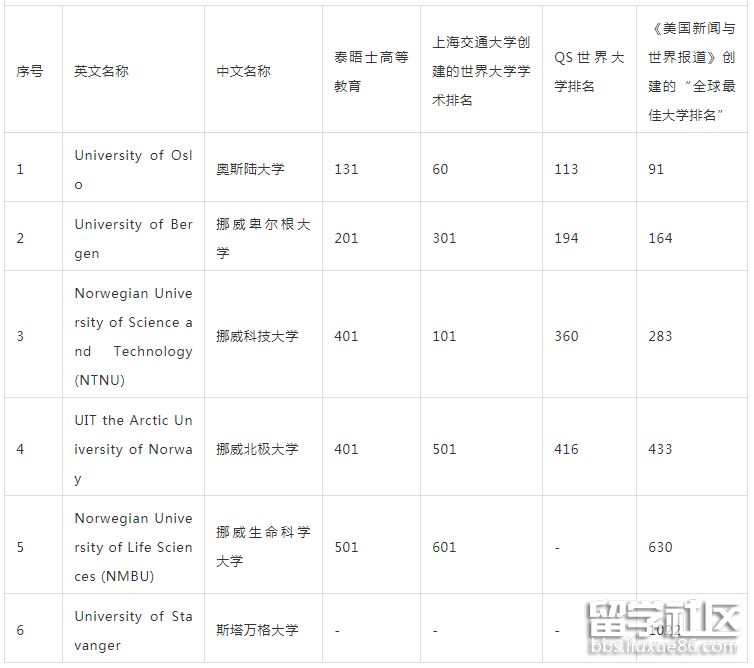 挪威.png 挪威.png