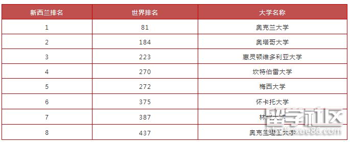 新西兰大学排名.png