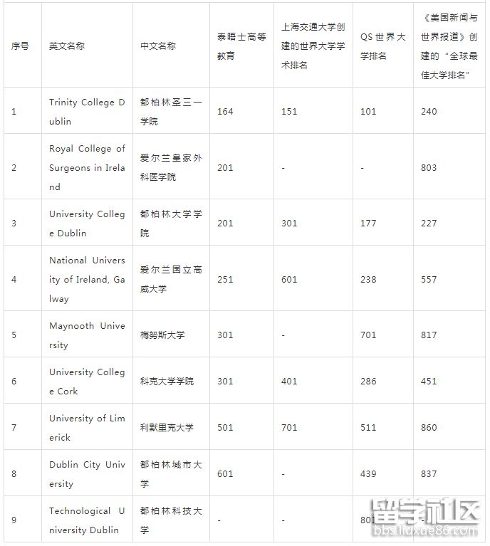 爱尔兰.png 爱尔兰.png