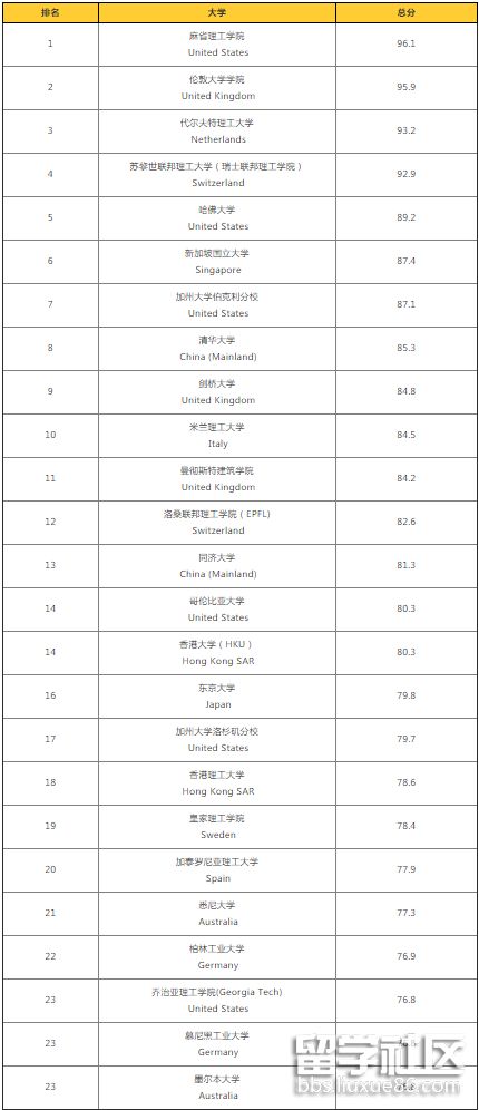 建筑专业.png 建筑专业.png