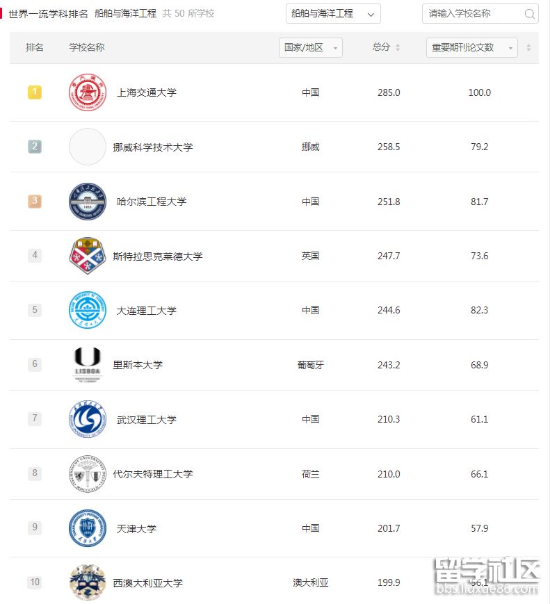 船舶与海洋工程.png 船舶与海洋工程.png