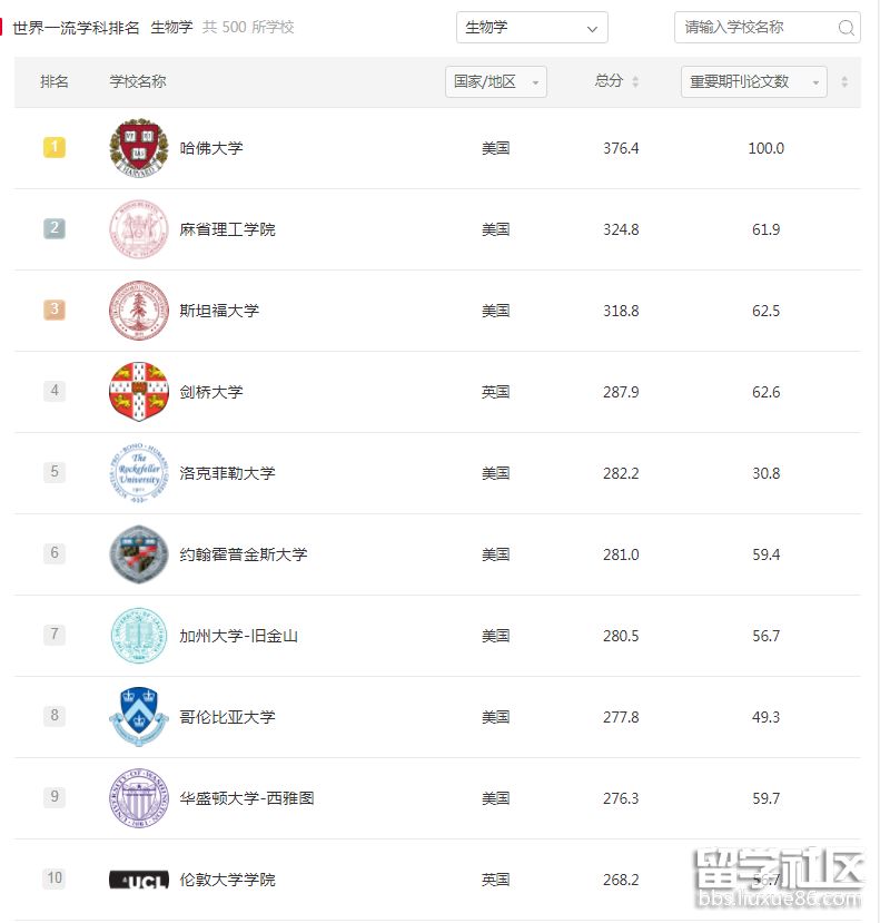 生物学.png 生物学.png