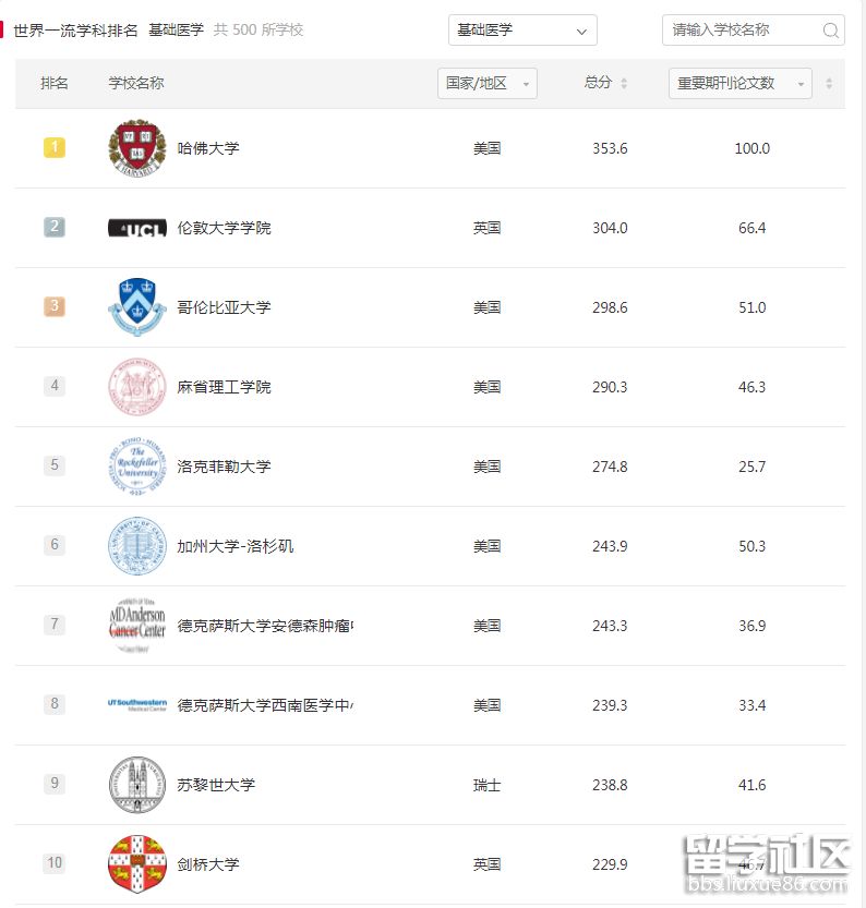 基础医学.png 基础医学.png