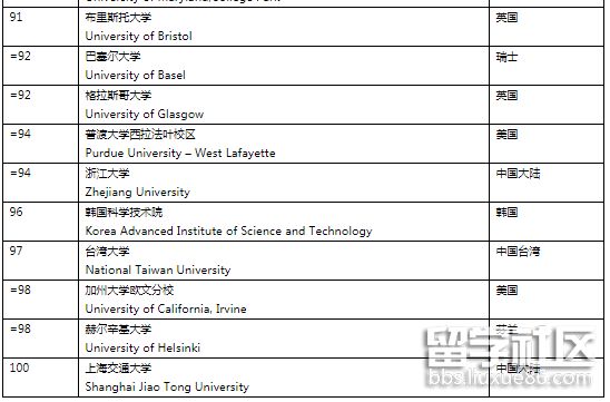 4世界大学100.png 4世界大学100.png