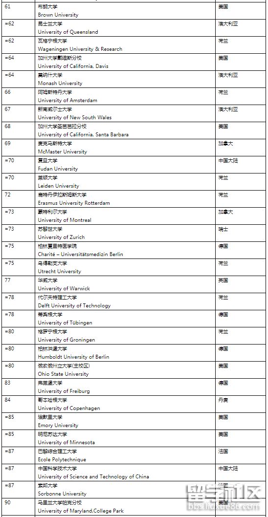 3世界大学100.png 3世界大学100.png