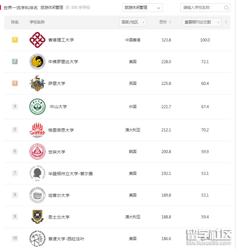 旅游管理.png 旅游管理.png