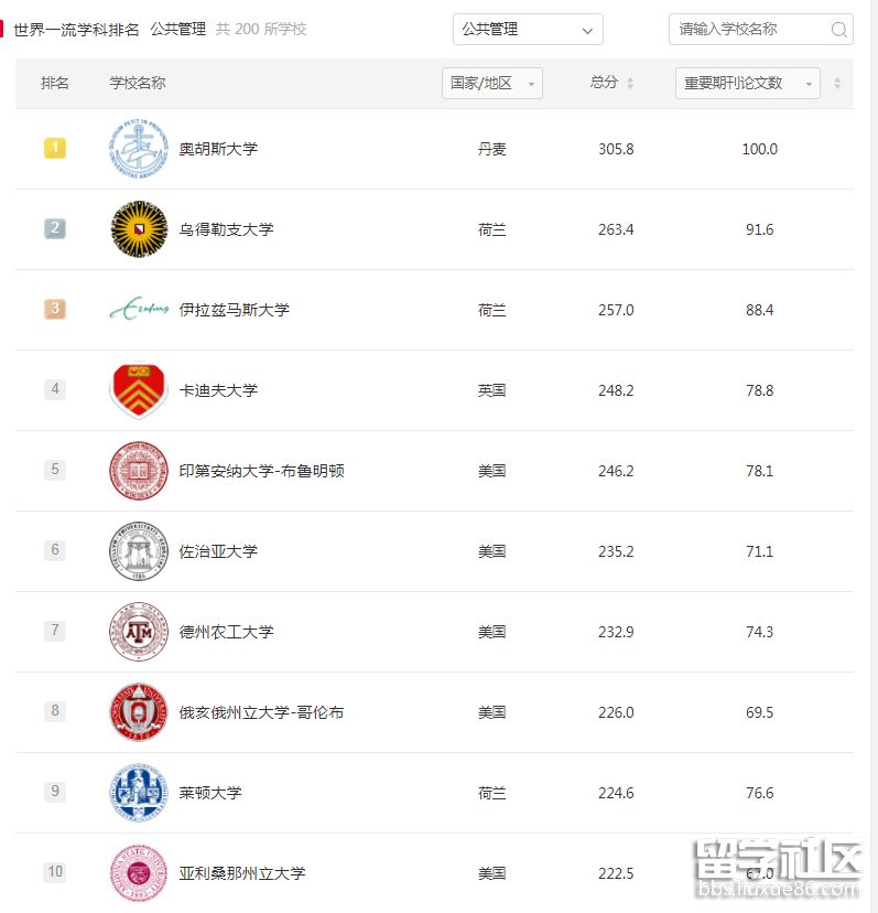 公共管理.png 公共管理.png