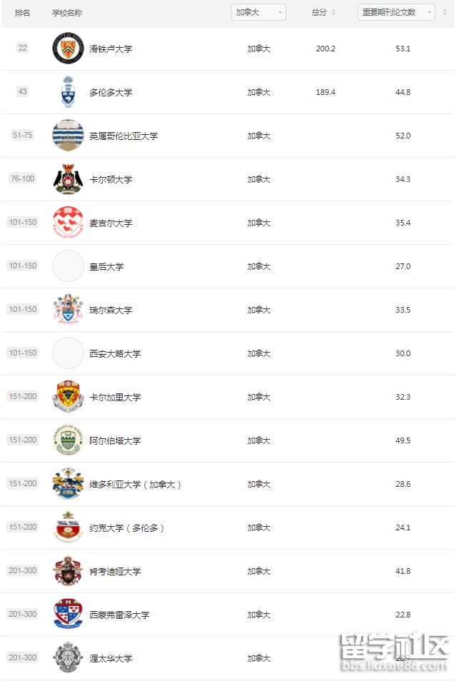 加拿大电气工程.png 加拿大电气工程.png