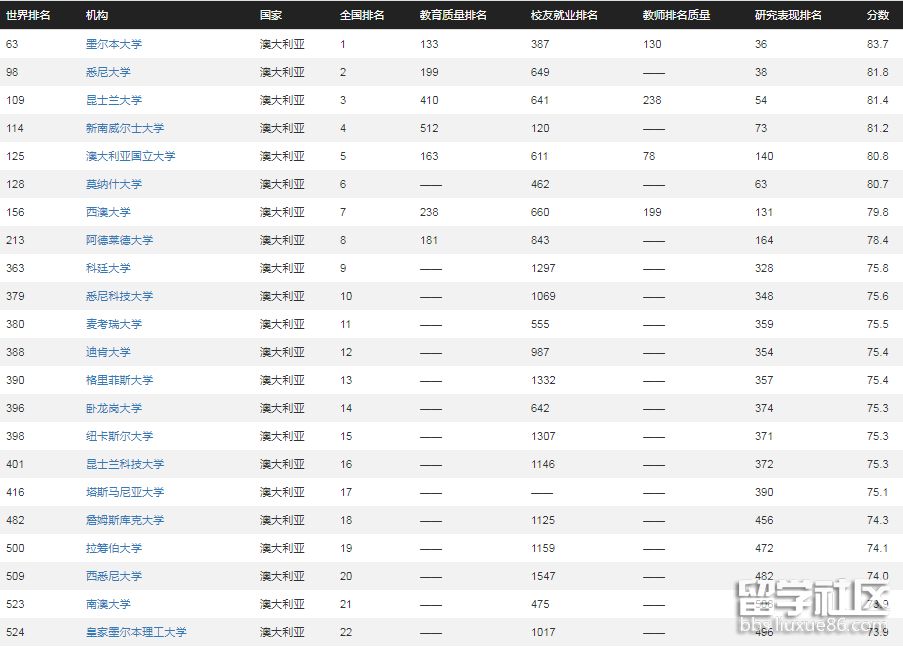 澳洲.png 澳洲.png