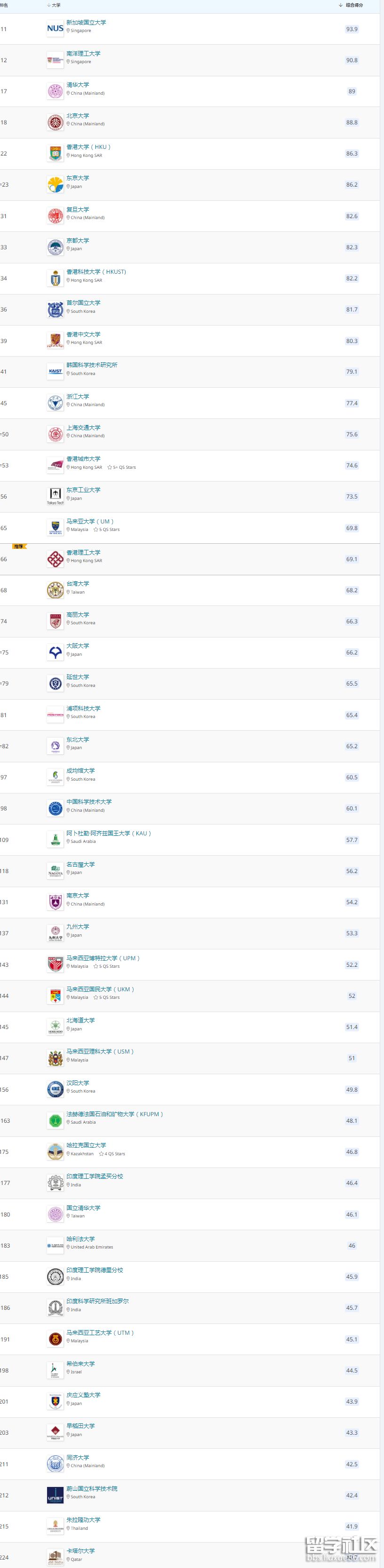 qs亚洲.png qs亚洲.png