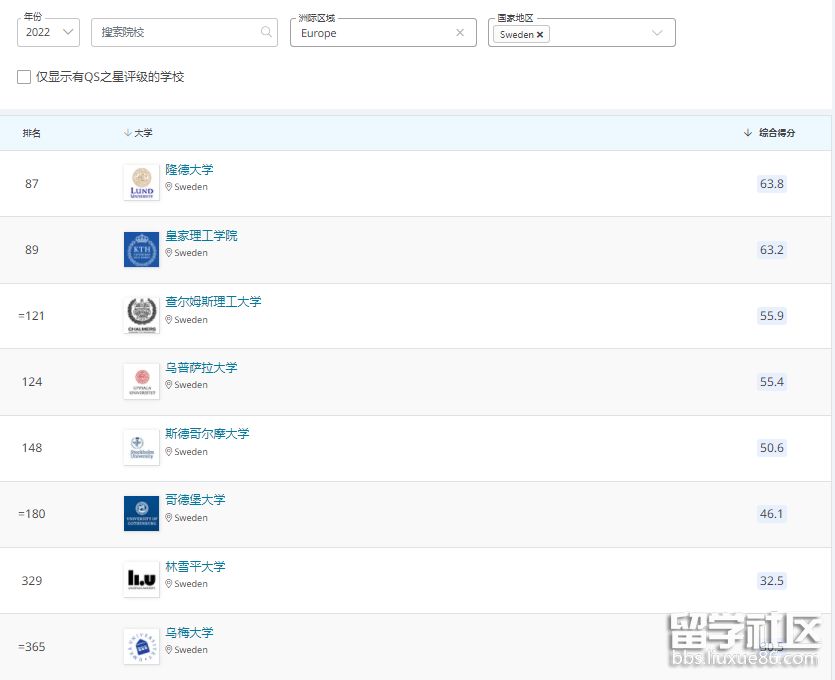 qs瑞典.png qs瑞典.png