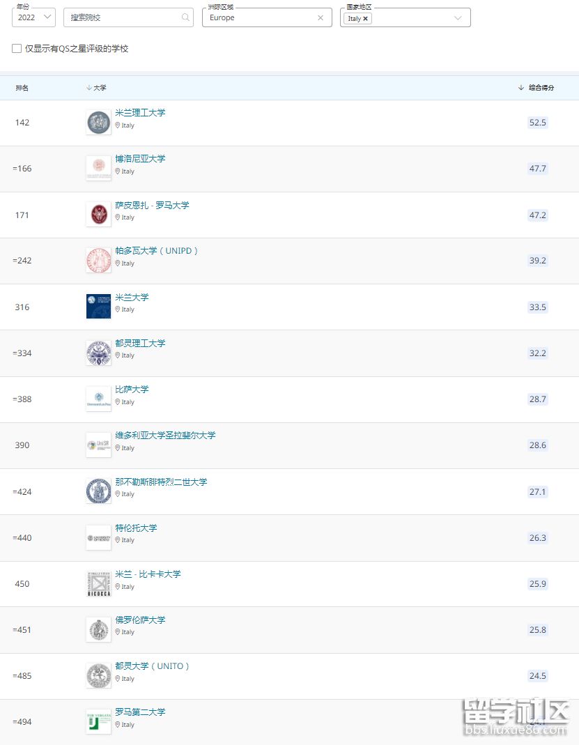 qs意大利.png qs意大利.png