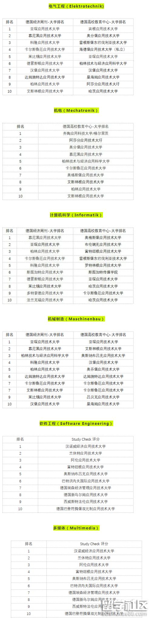 德国大学.png 德国大学.png