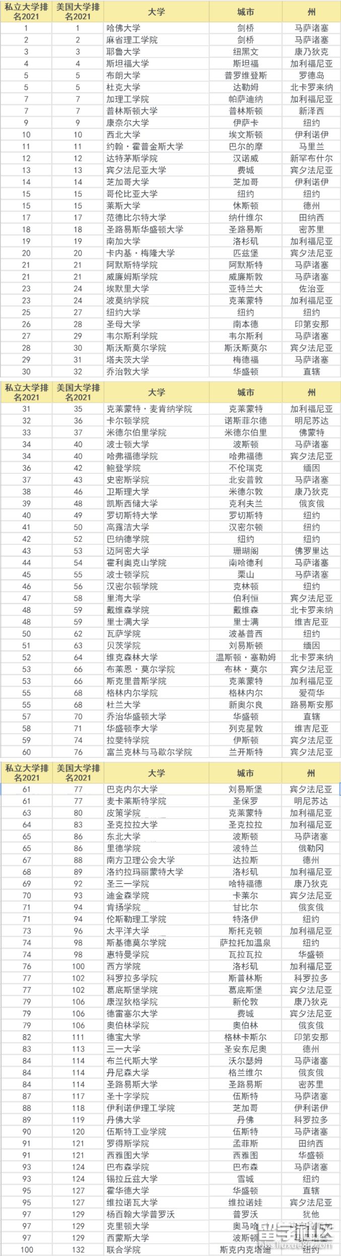 美国私立.png 美国私立.png