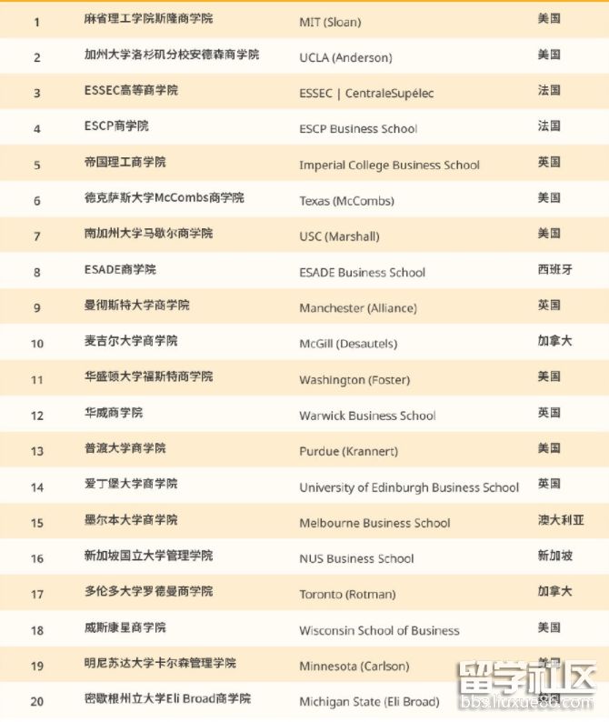 qs商科.png qs商科.png