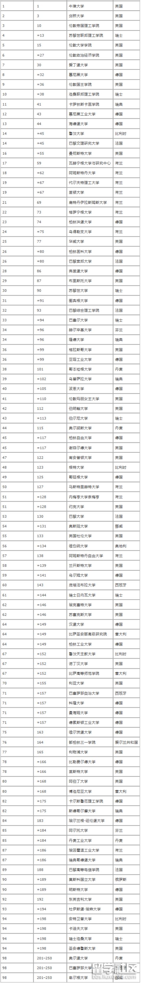 欧洲大学.png 欧洲大学.png