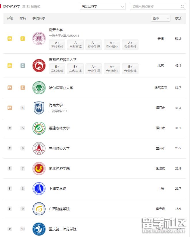 软科中国商务经济学.png 软科中国商务经济学.png