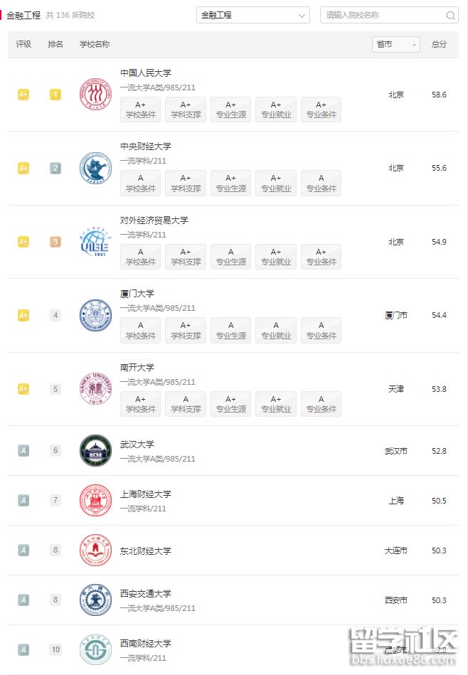 软科中国金融工程.png 软科中国金融工程.png