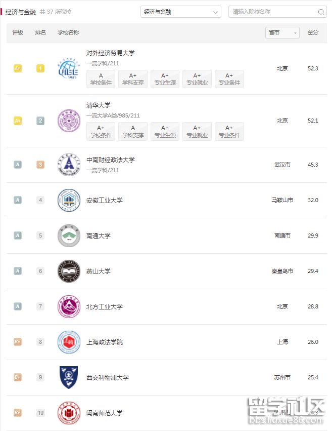 软科中国经济与金融.png 软科中国经济与金融.png