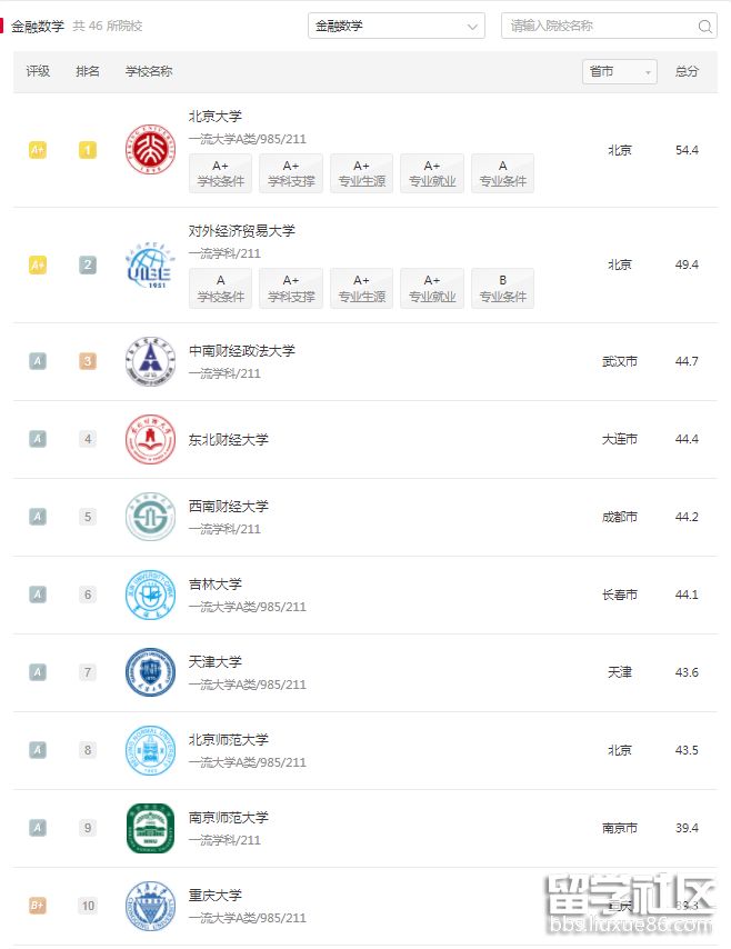 软科中国金融数学.png 软科中国金融数学.png