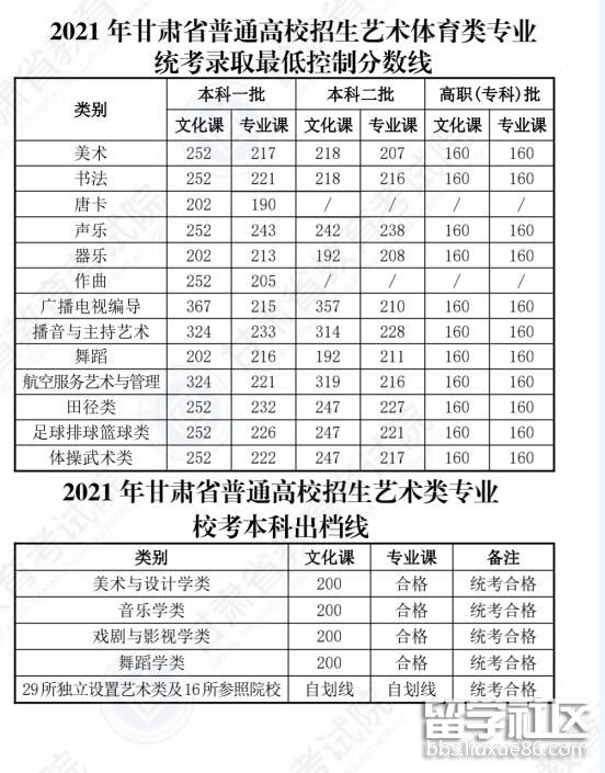 2021年兰州高考分数线已出炉2