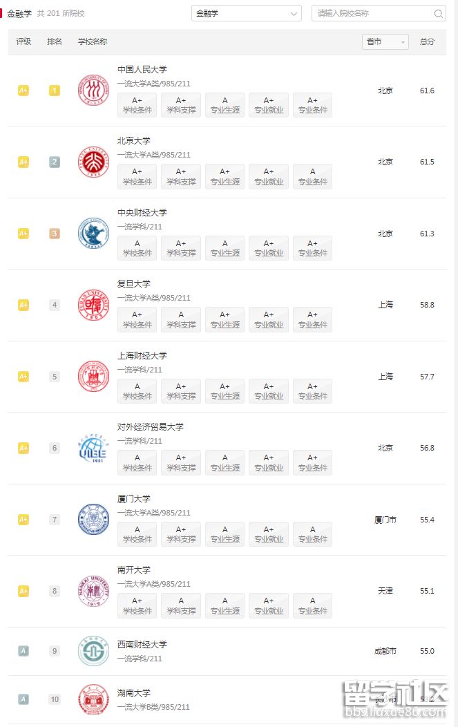 软科中国金融学.png 软科中国金融学.png