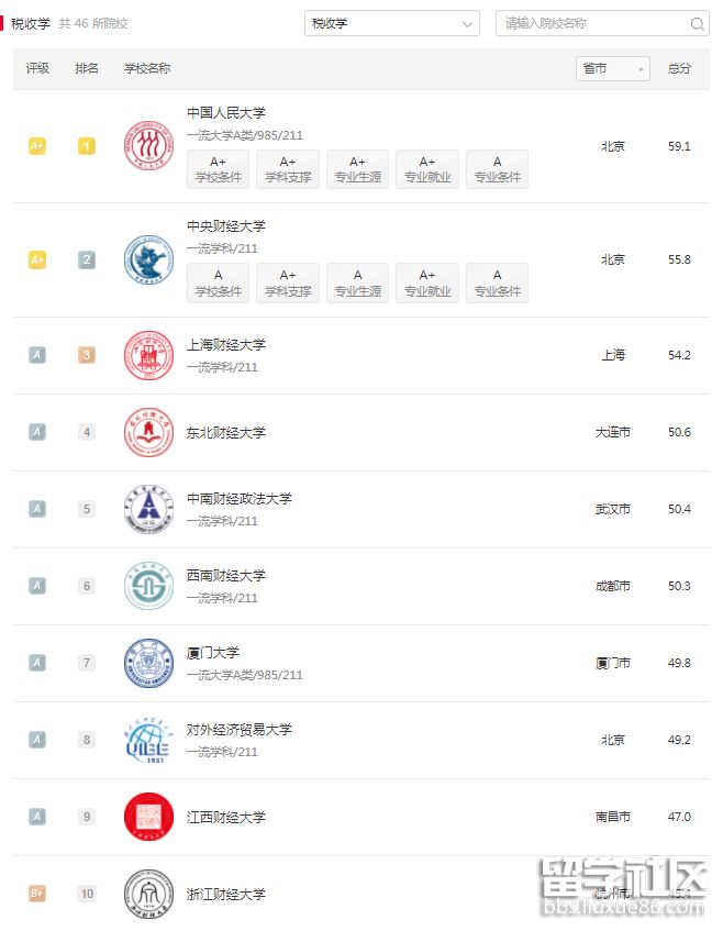 软科中国税收学.png 软科中国税收学.png