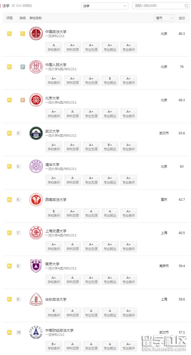 软科中国法学.png 软科中国法学.png