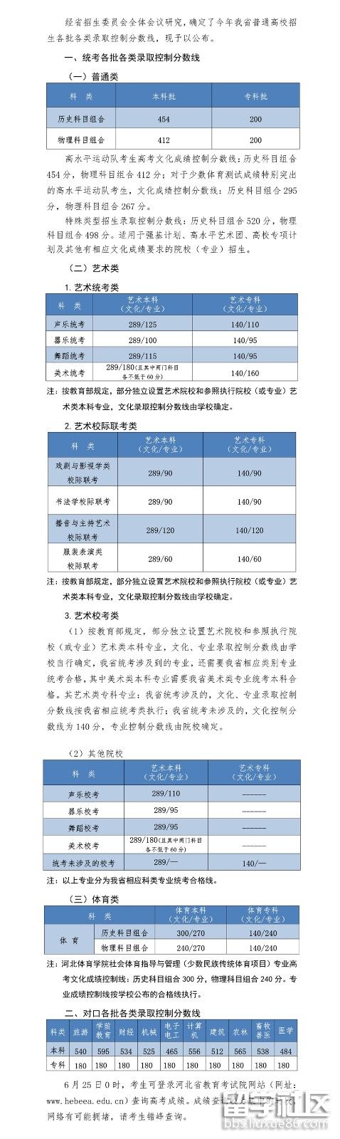 2021秦皇岛高考分数线(已出炉) 2021秦皇岛高考分数线(已出炉)