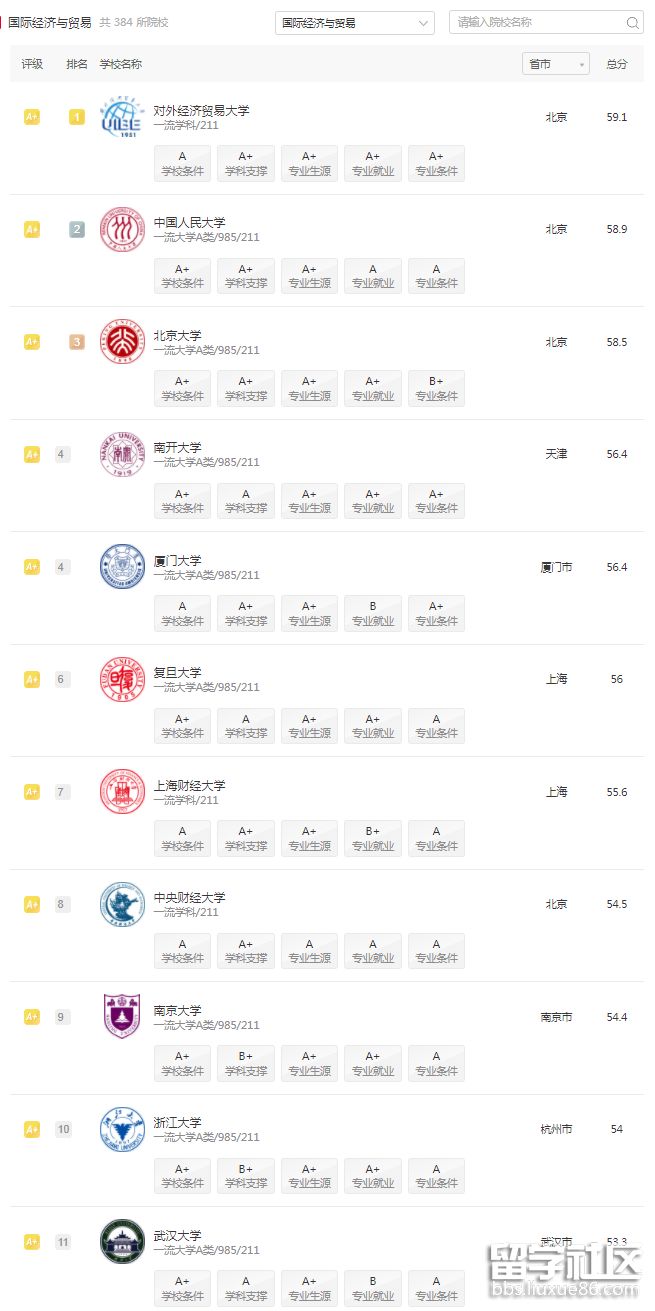 软科中国国际经济与贸易.png 软科中国国际经济与贸易.png