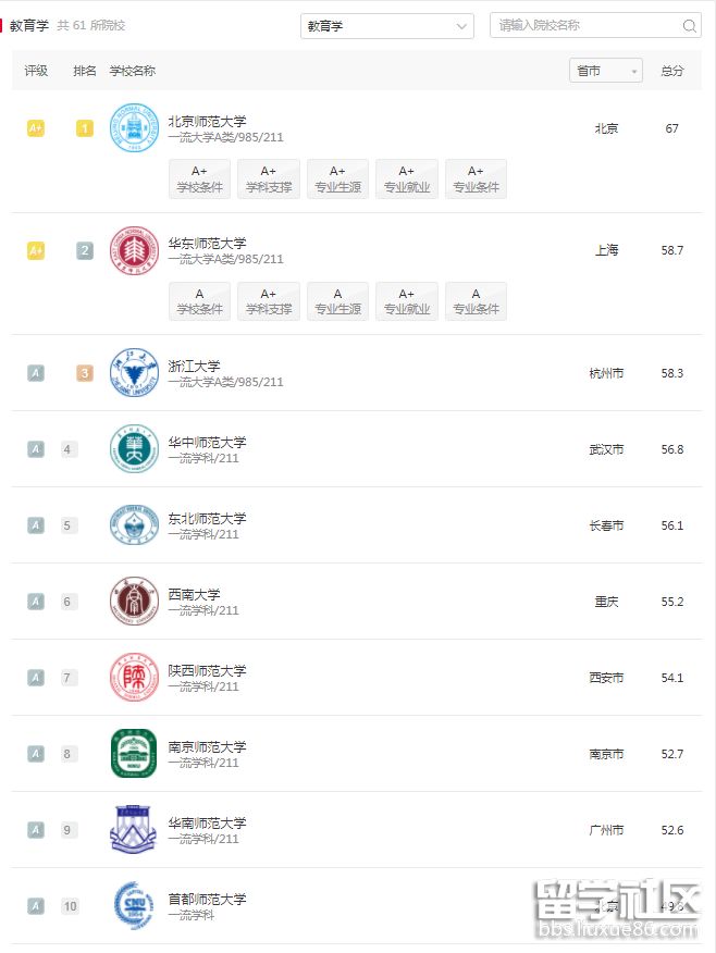 软科中国教育学.png 软科中国教育学.png