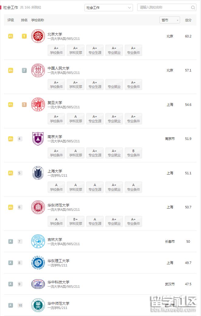 软科中国社会工作.png 软科中国社会工作.png