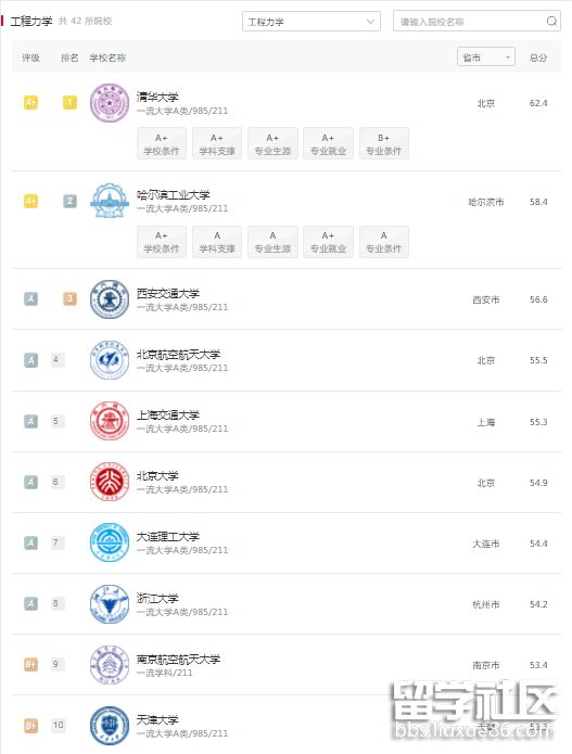 软科中国工程力学.png 软科中国工程力学.png