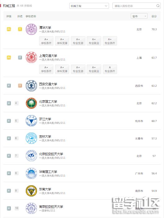 软科中国机械工程.png 软科中国机械工程.png