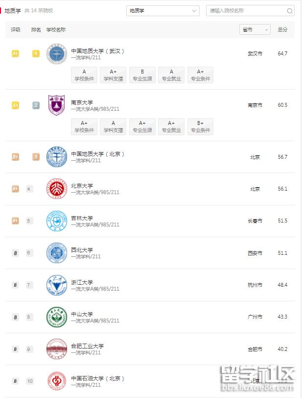 软科中国地质学.png 软科中国地质学.png