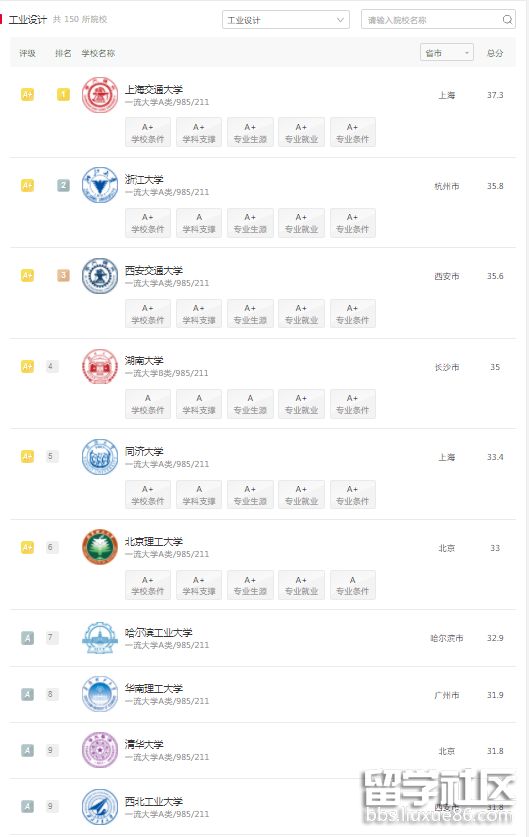 软科中国工业设计.png 软科中国工业设计.png