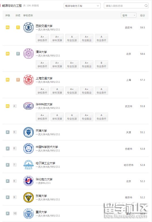 软科中国能源与动力工程.png 软科中国能源与动力工程.png