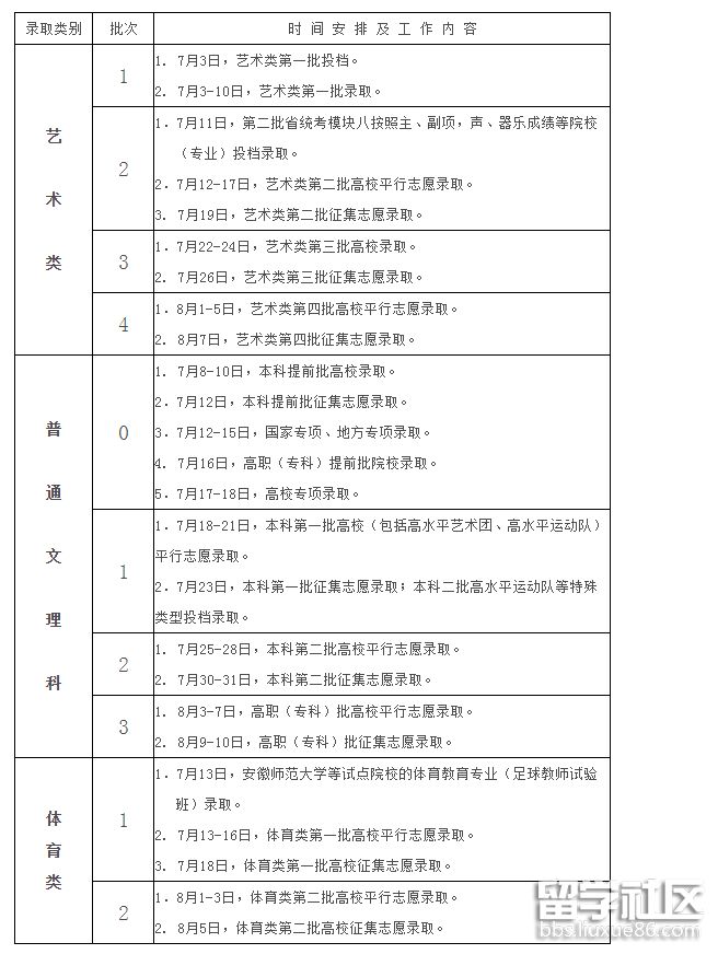 2021安徽高考录取时间