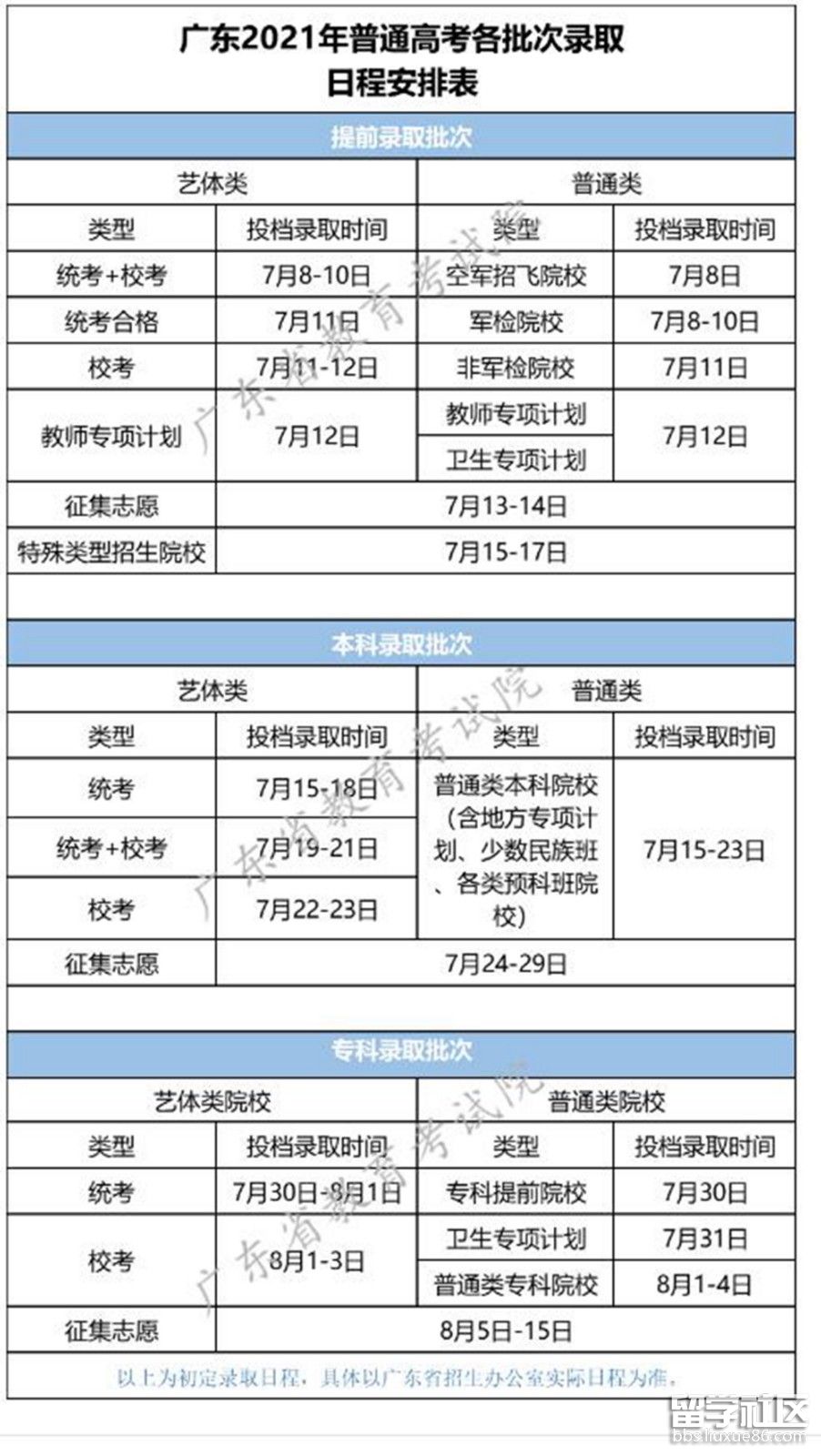 2021广东高考录取时间 2021广东高考录取时间