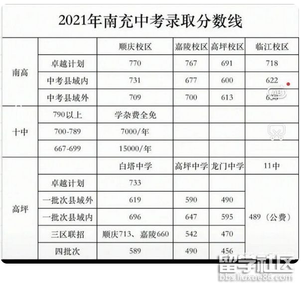 四川南充2021中考分数线已公布 四川南充2021中考分数线已公布