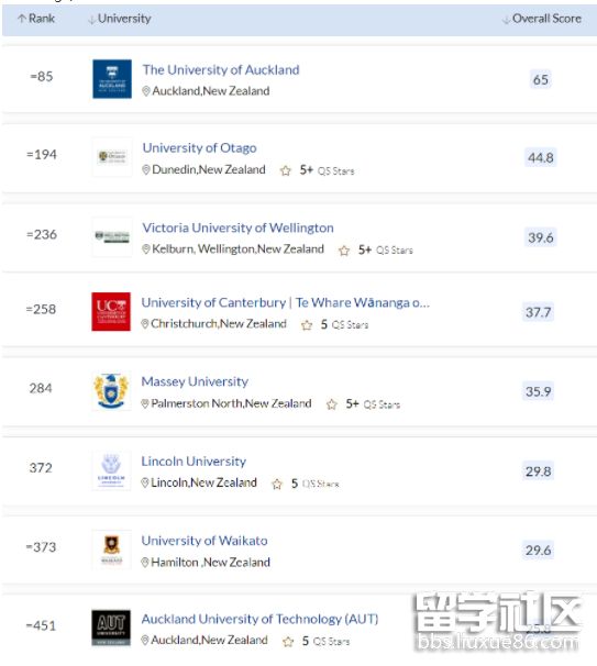 新西兰大学排名.png 新西兰大学排名.png
