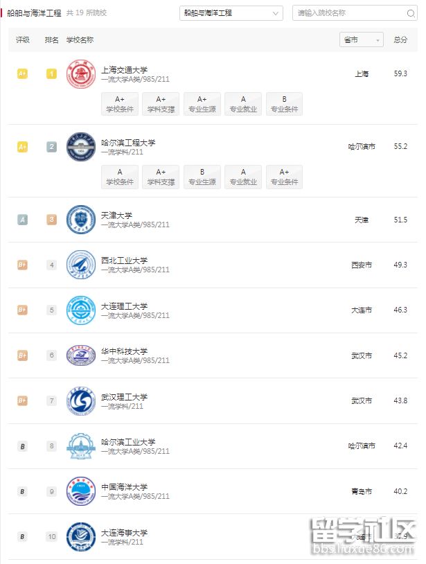 船舶与海洋工程.png 船舶与海洋工程.png