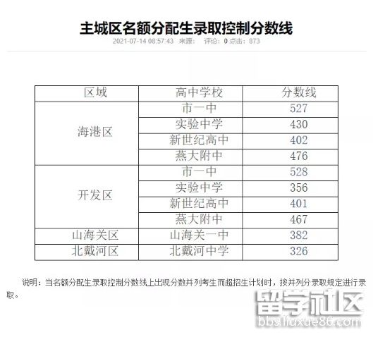 2021河北秦皇岛中考分数线已公布(主城区) 2021河北秦皇岛中考分数线已公布(主城区)