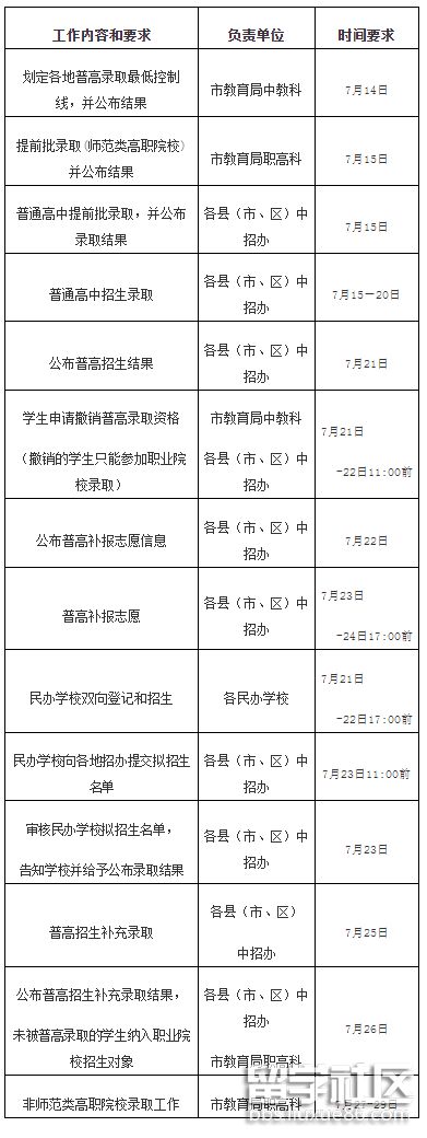 2021福建宁德中考录取时间安排 2021福建宁德中考录取时间安排