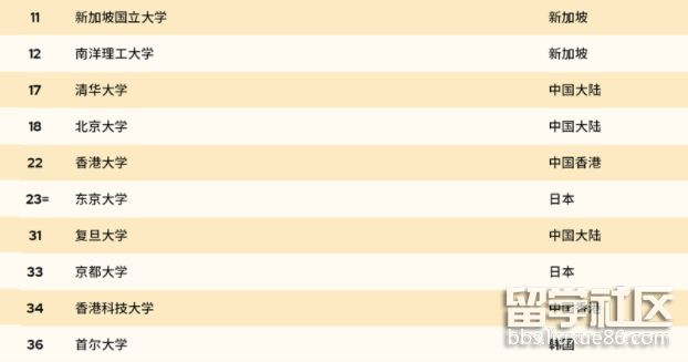 亚洲大学.png 亚洲大学.png