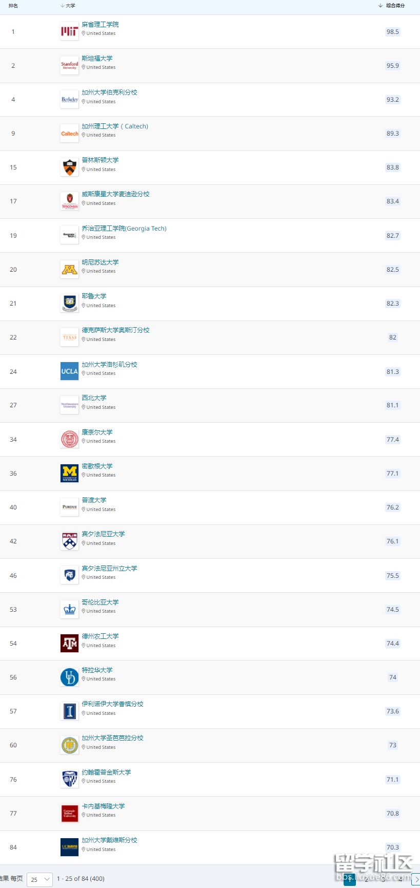 美国化工.png 美国化工.png