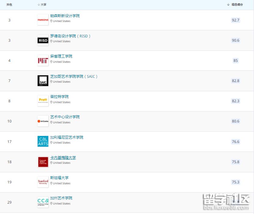 美国艺术学院.png 美国艺术学院.png